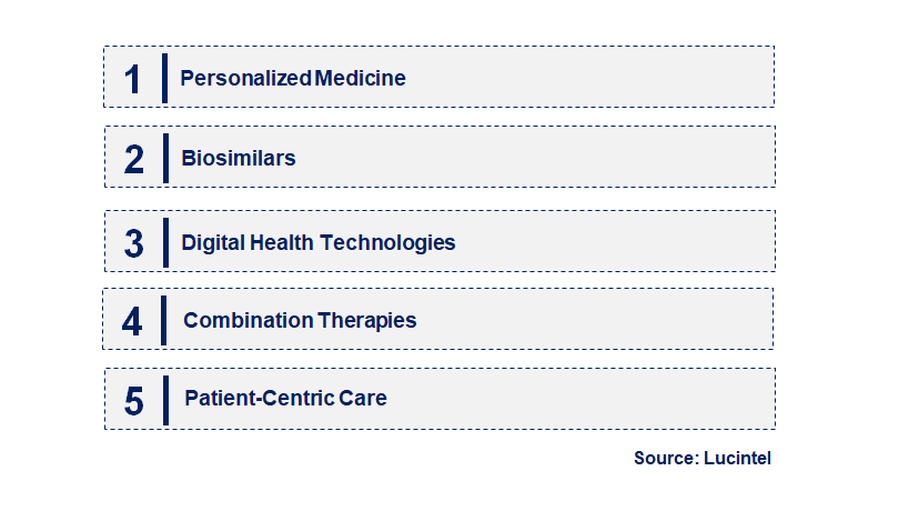 Emerging Trends in the Axial Spondyloarthritis (AXSPA) Market